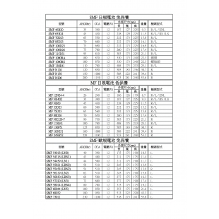 電池規格總表